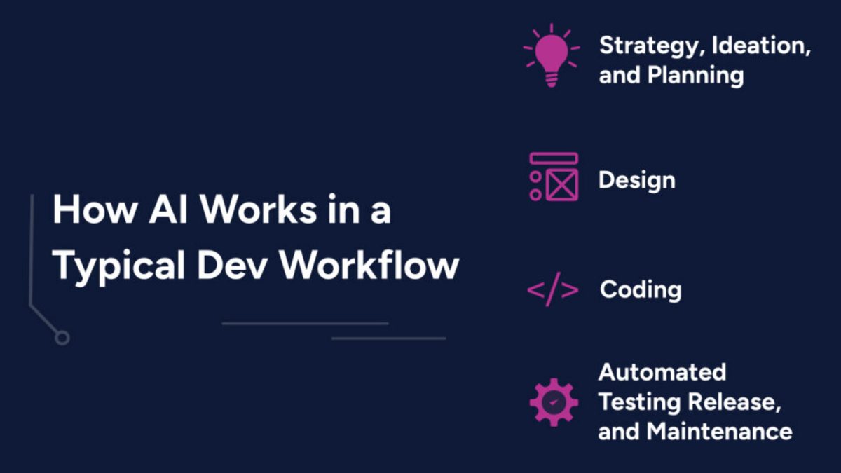 How We Actually Use AI-Assisted Development in 2026 (And Where We Don't)